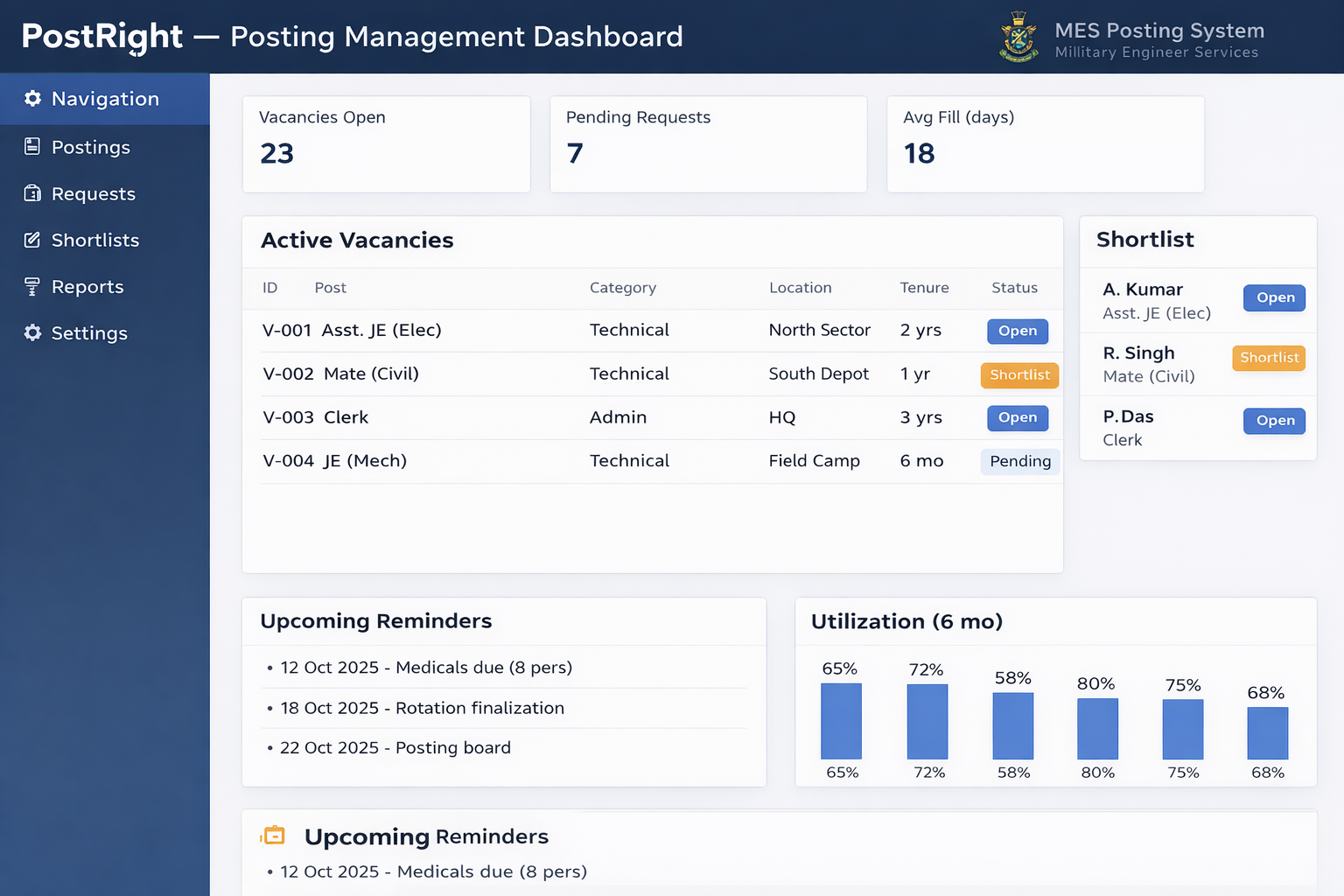 MES/BRO Personnel Posting Optimisation